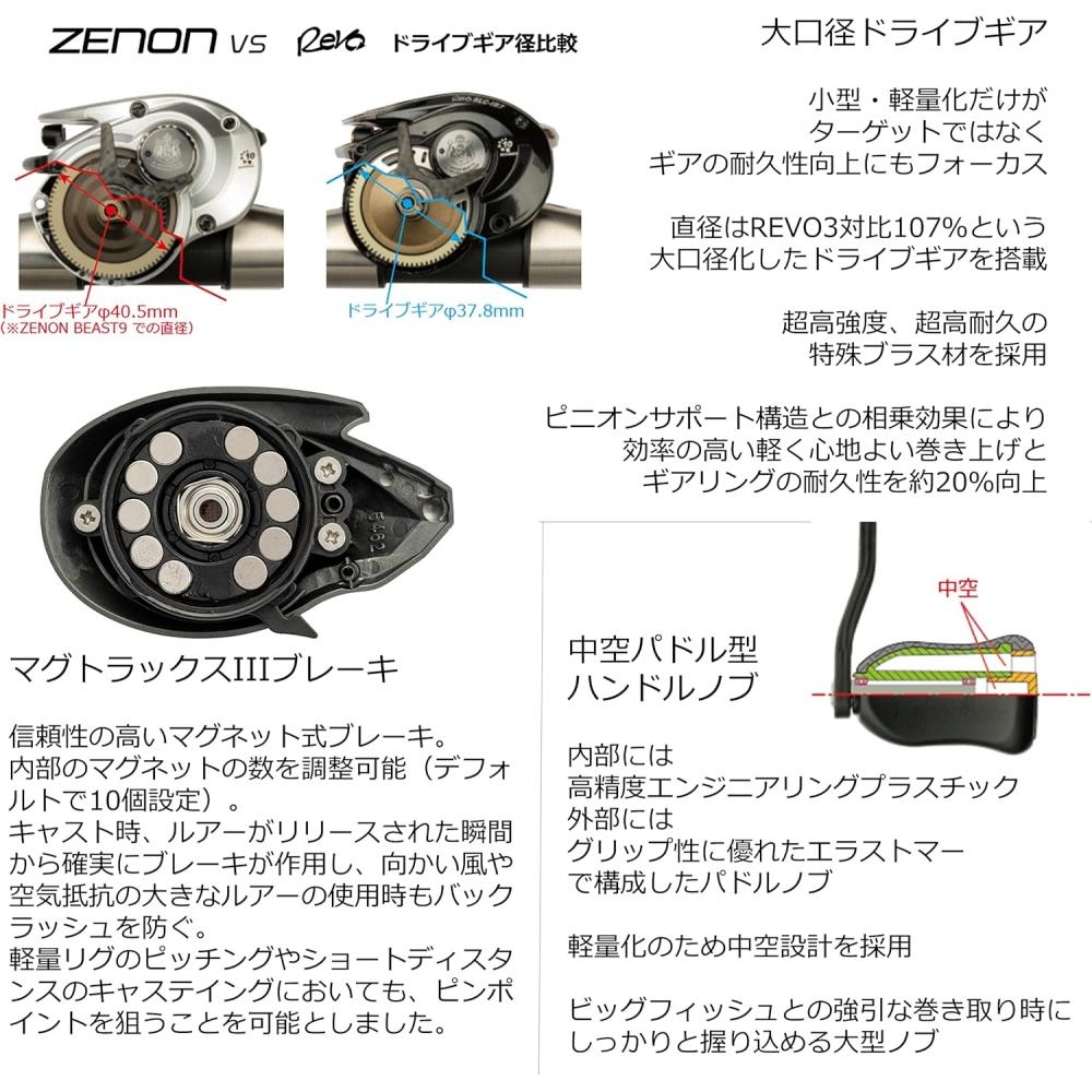 Abu Garcia  Abu Garcia  Zenon Zenon Verschiedene Köderrollen High End Beast9