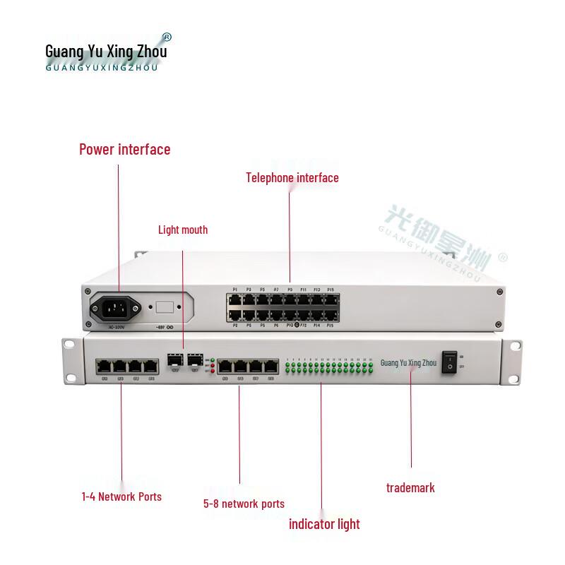 GY-32P8GE Telephone Fiber Optic Transceiver