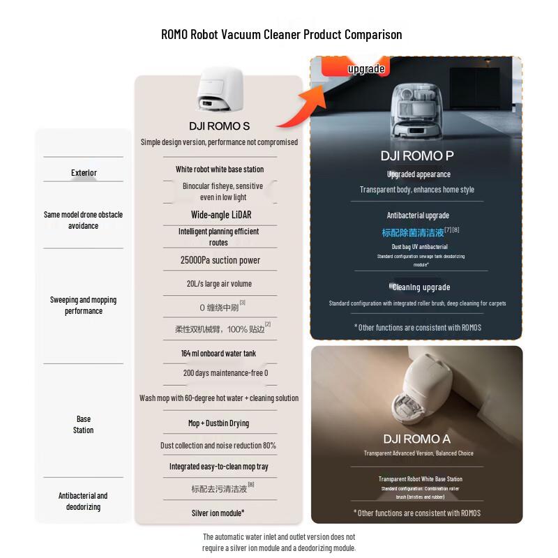 DJI ROMO S Flagship Robot Vacuum & Mop