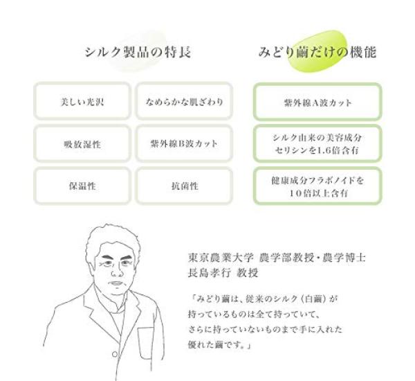 Silk Life Research Institute with Japanese Lotion 150mL Skin Care [Made 100% Silk] Additive-free