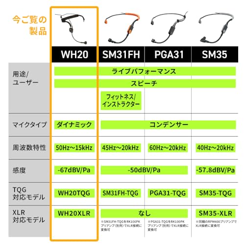 Shure WH20XLR Dynamic Headset Microphone XLR Cardioid Lightweight Adjustable Aerobics Live Performances