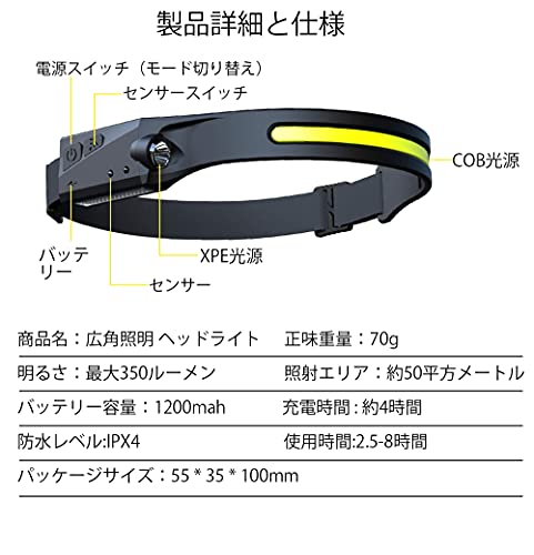 [Set of 2] Rechargeable LED Headlamp with USB Dual Light Source, 5 Lighting Modes, Ultra-Lightweight (50g), High Brightness, IPX4 Waterproof and Dustp