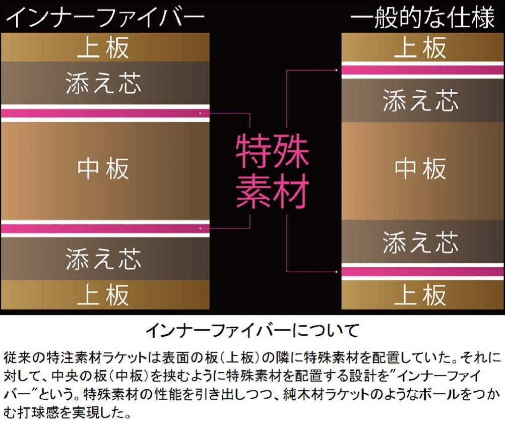 Raquete de Tênis de Mesa Butterfly Innerforce Layer ALC FL Canhoto Ofensivo