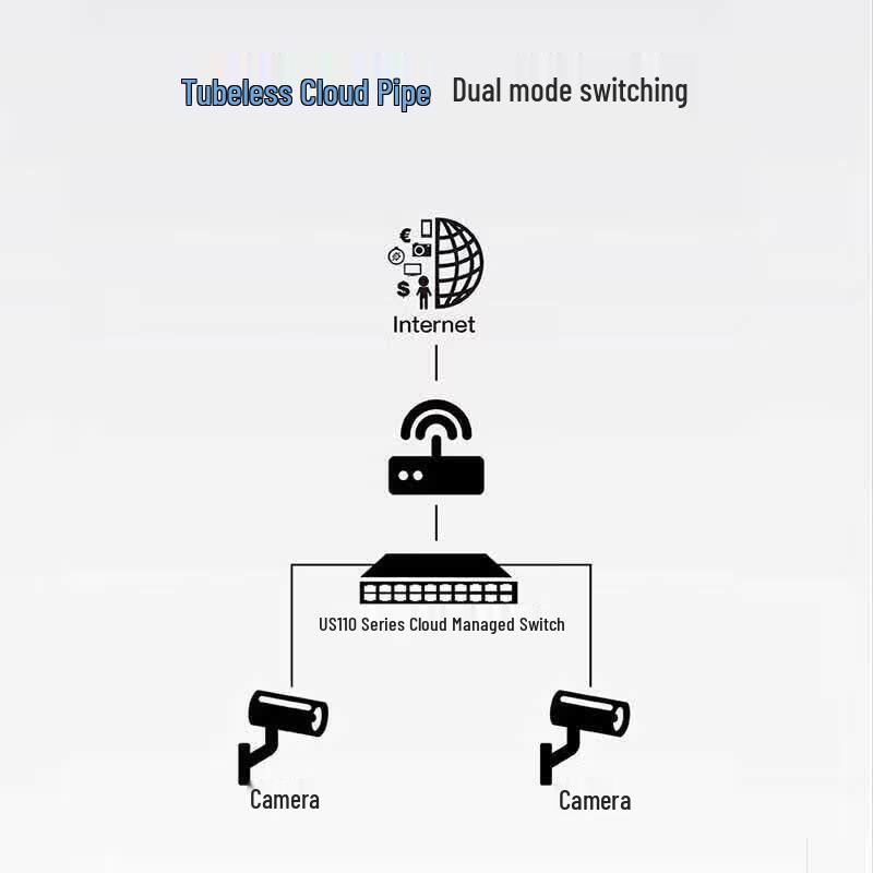 H3C US210-24G4MF 24-Port Gigabit Web Managed Switch