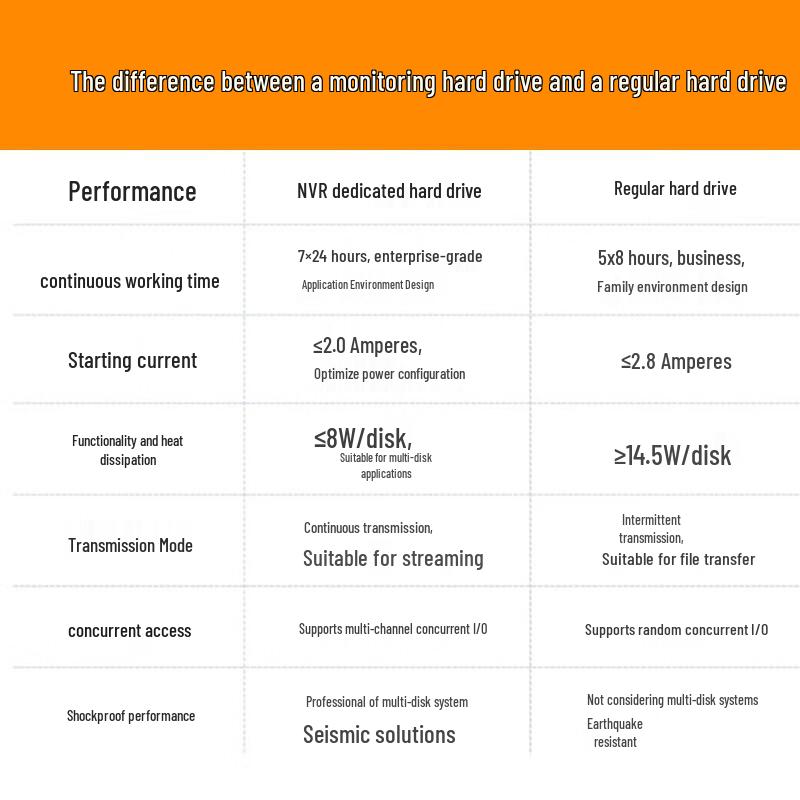 6TB 3.5-inch SATA Surveillance Hard Drive
