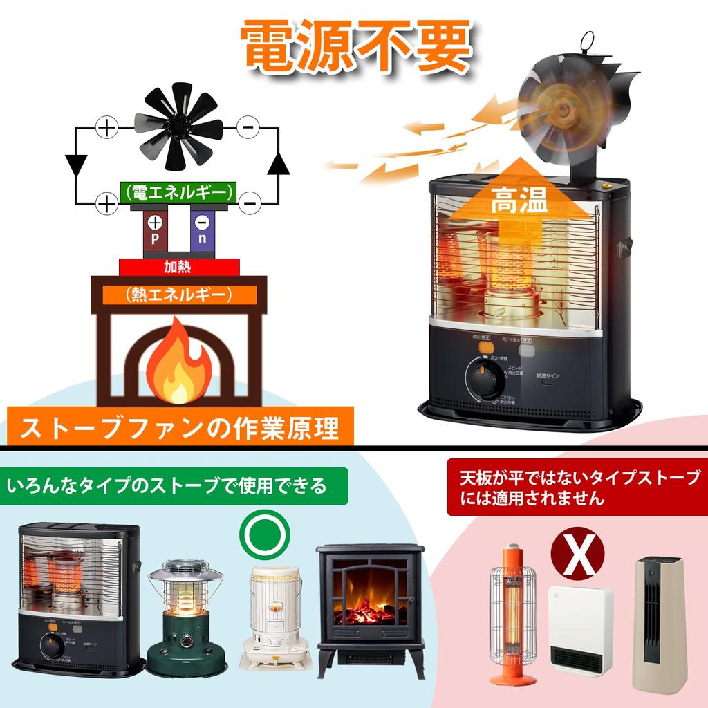 "Newly Released! 8-Blade High-Volume Integrated Stove Fan with Thermometer" KTJ Stove Fan for Fireplaces, Wood Stoves, Kerosene Stoves, and Gas Stoves