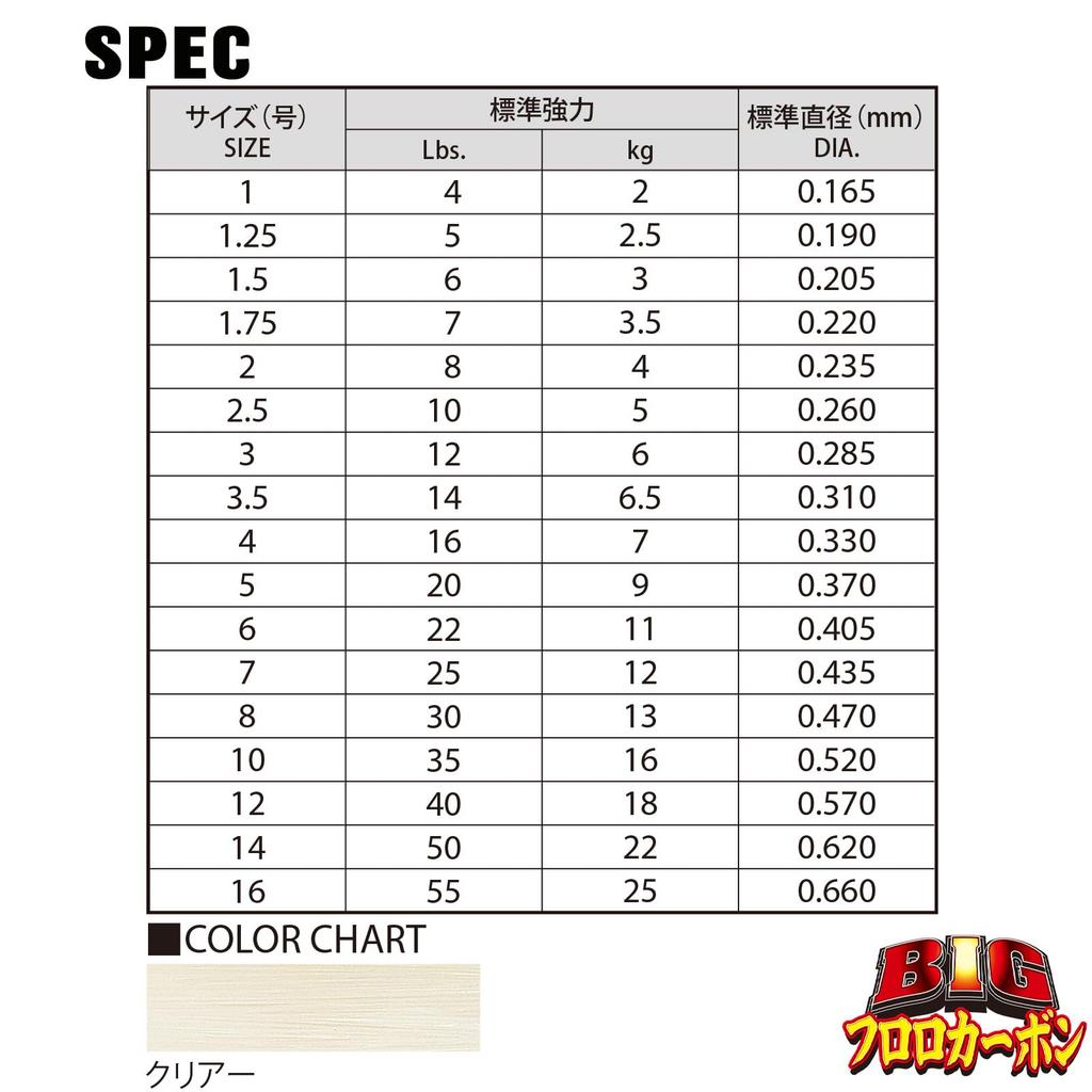 DUEL Fluoroline BIG Fluorocarbon 50m Clear H3835 #14 #14