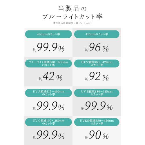 mujina Blue Light Blocking Glasses, Non-Prescription, JIS Standard, Ultra-Lightweight, TR90 Frame, PC Glasses, UV Protection, Eyesight Protection, Wel