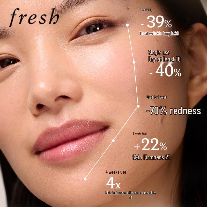 Fresh Crème Ancienne Skincare Collection