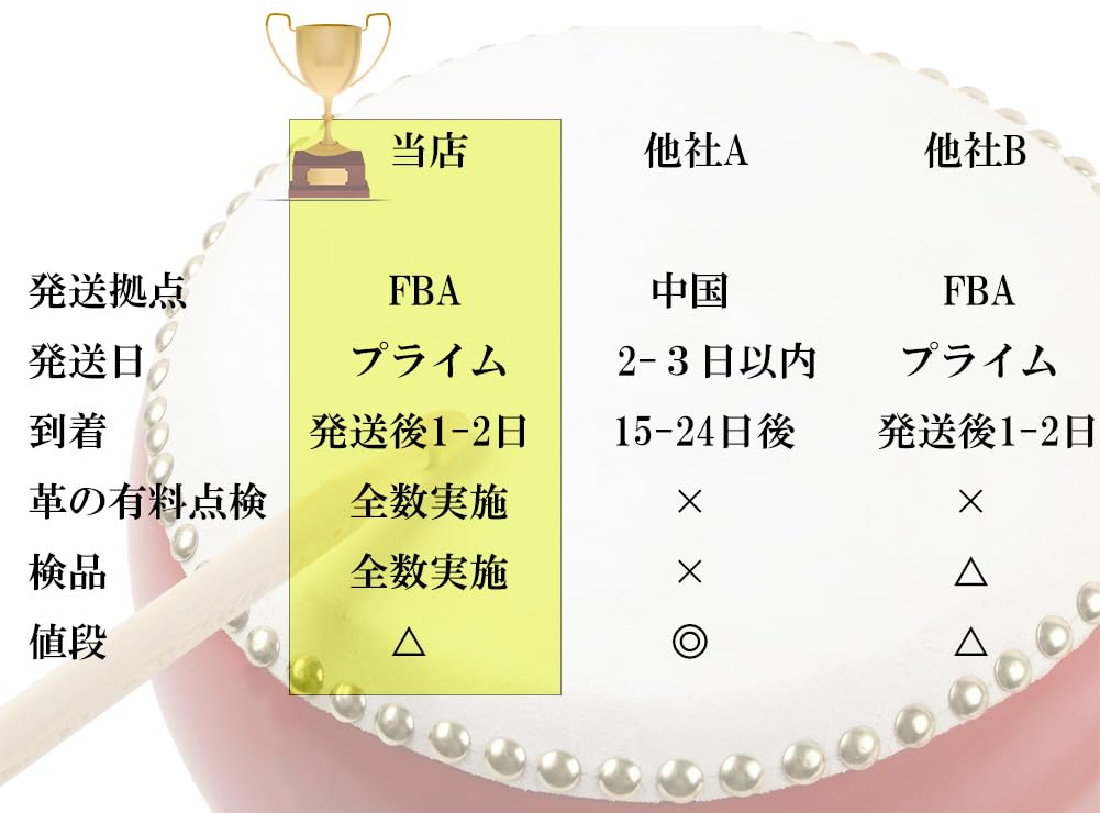 Genuine Taiko Drum Set for Percussion and Taiko Practice Size 24cm X Height Model with Bamboo Percussion R-STYLE Cowhide-covered Kids' (standard