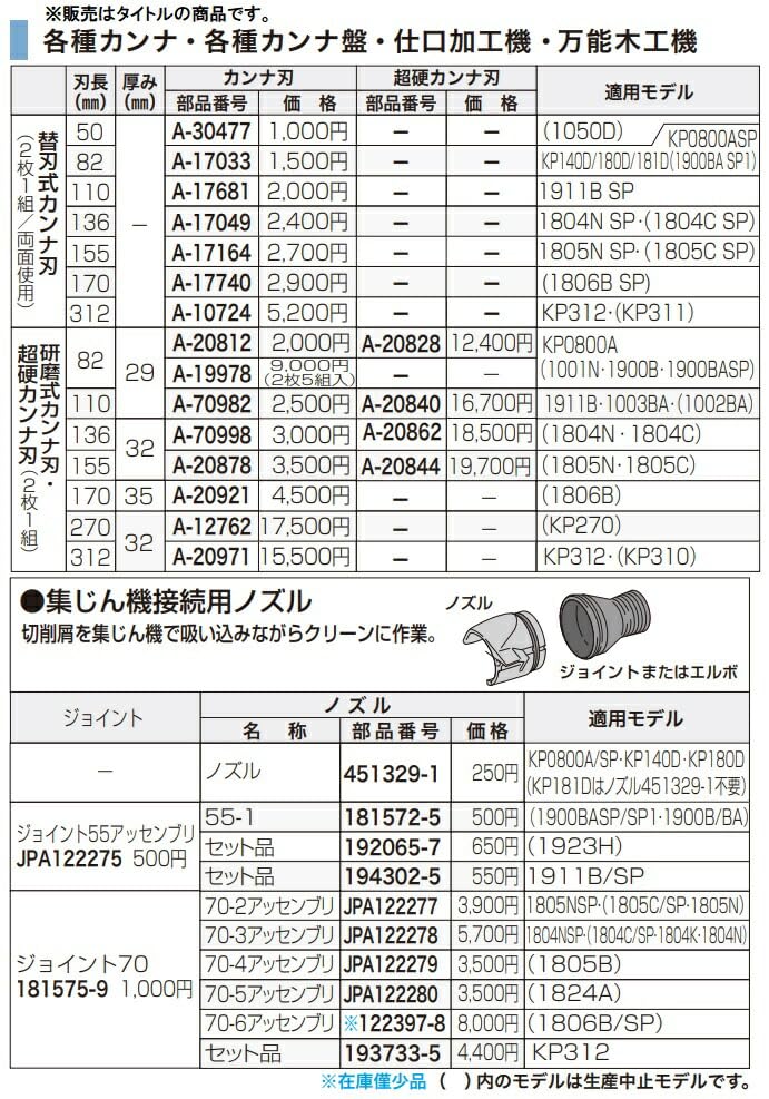 Makita Sharpening Planer Set of 110mm Blade Length A-70982 Blades, 2,