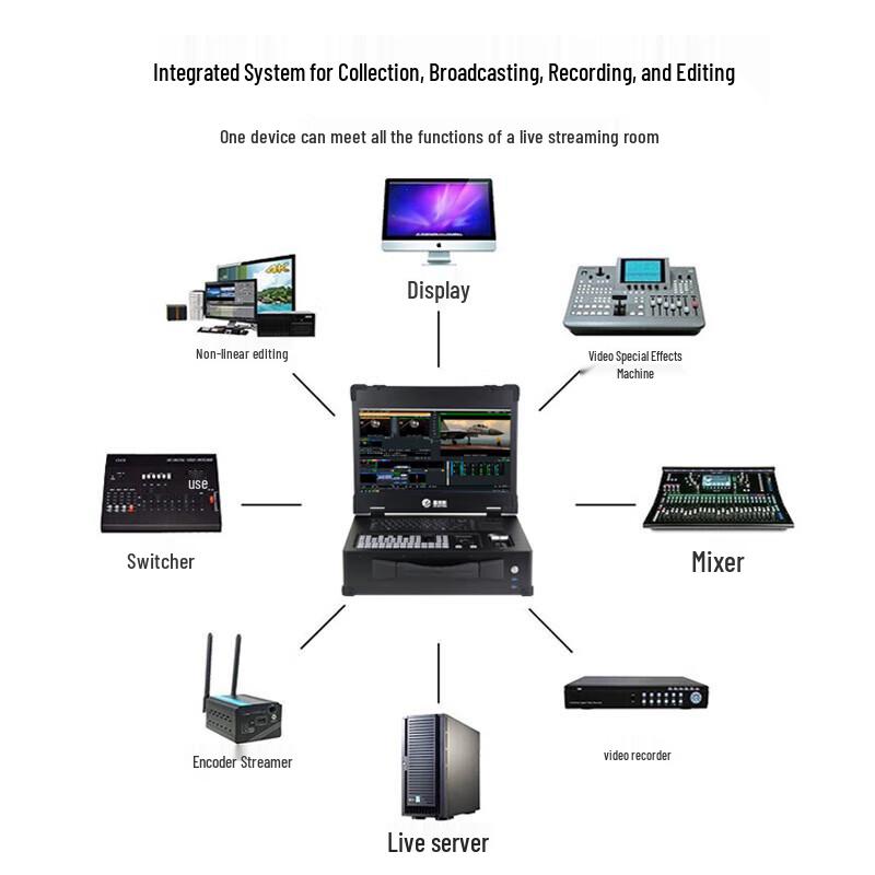 All-in-One Portable Live Production System