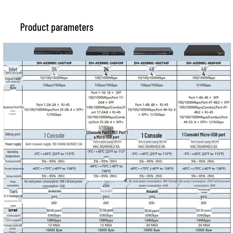 Dahua DH-AS5900C Series Managed Ethernet Switch CN plug (adapter included)