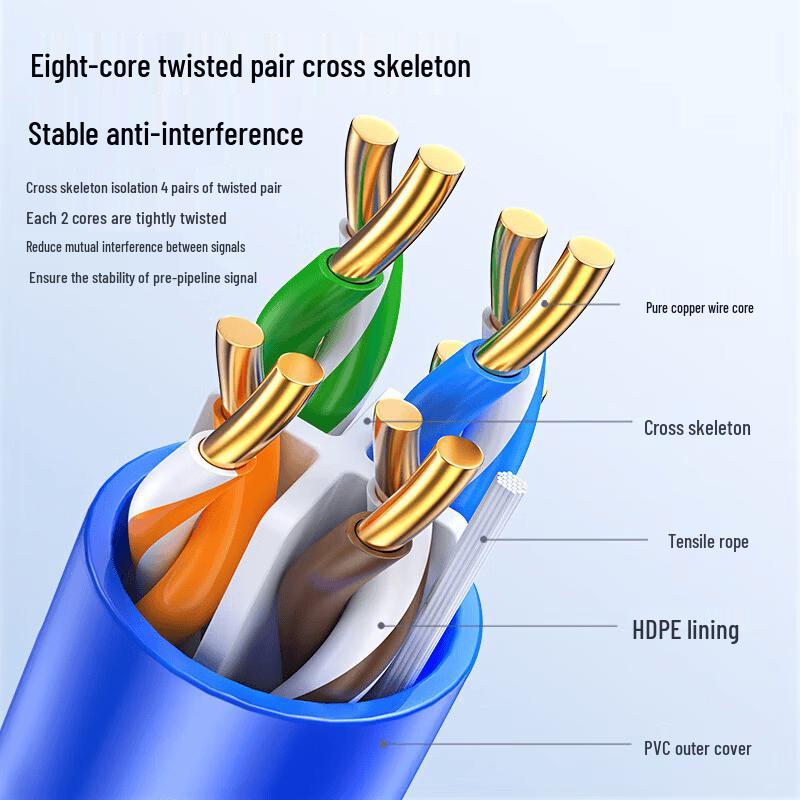 BIAZE CAT6 Gigabit Ethernet Cable