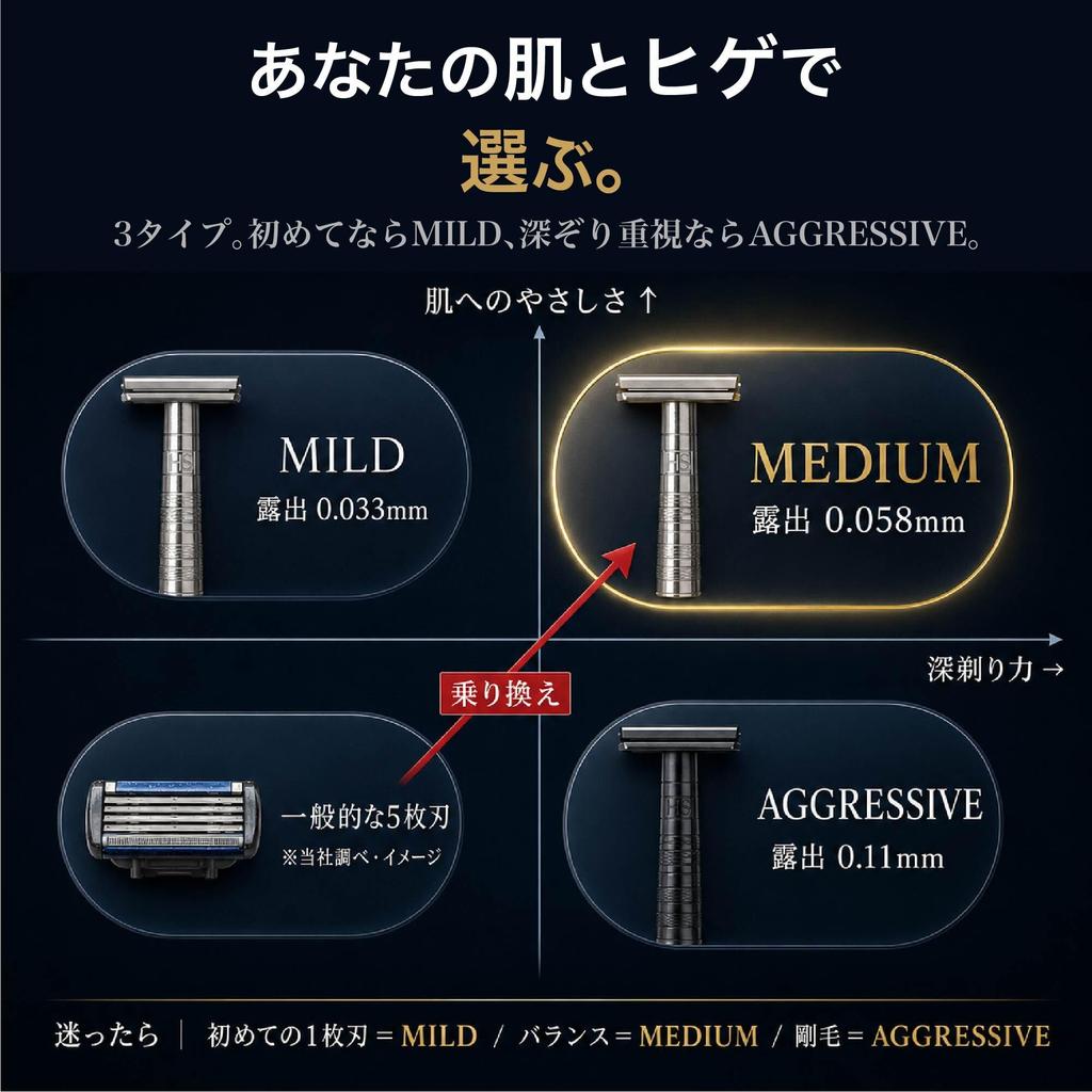 Warranty HENSON SHAVING AL13 Shaver MILD [Genuine Product/Manufacturer's Included] (COPPER)