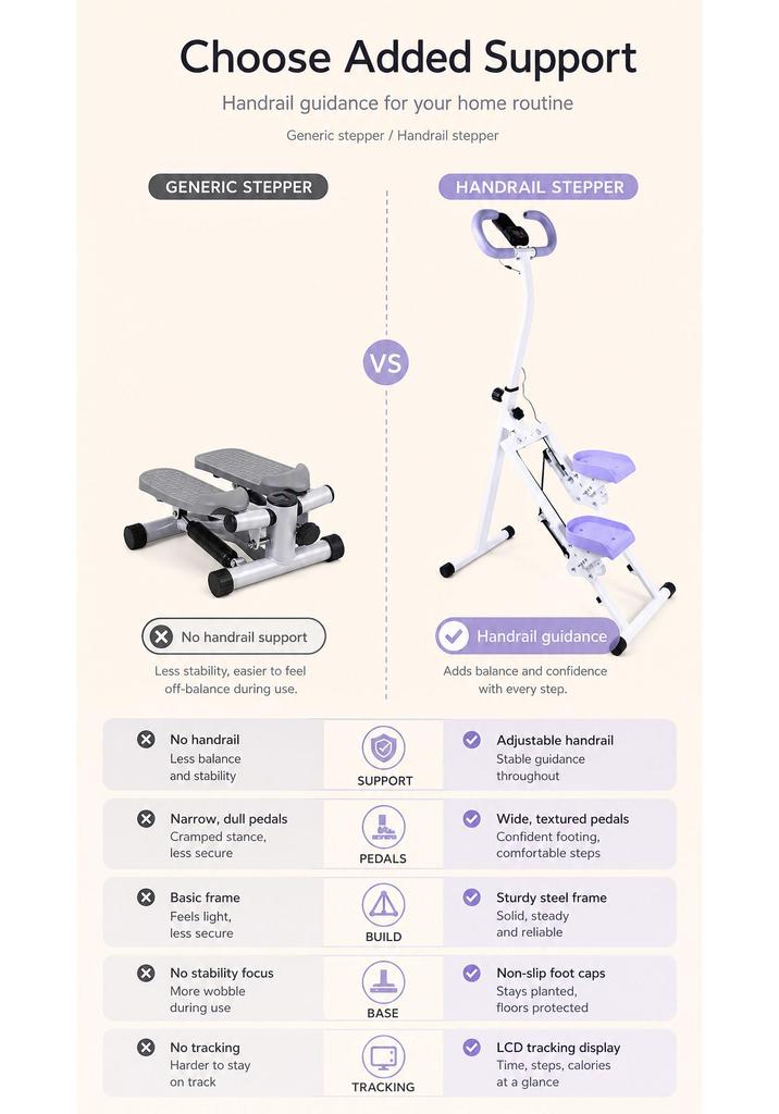Multifunktionaler Treppensteiger Stepper: Heimfitness & Neigungsgerät für Indoor-Training