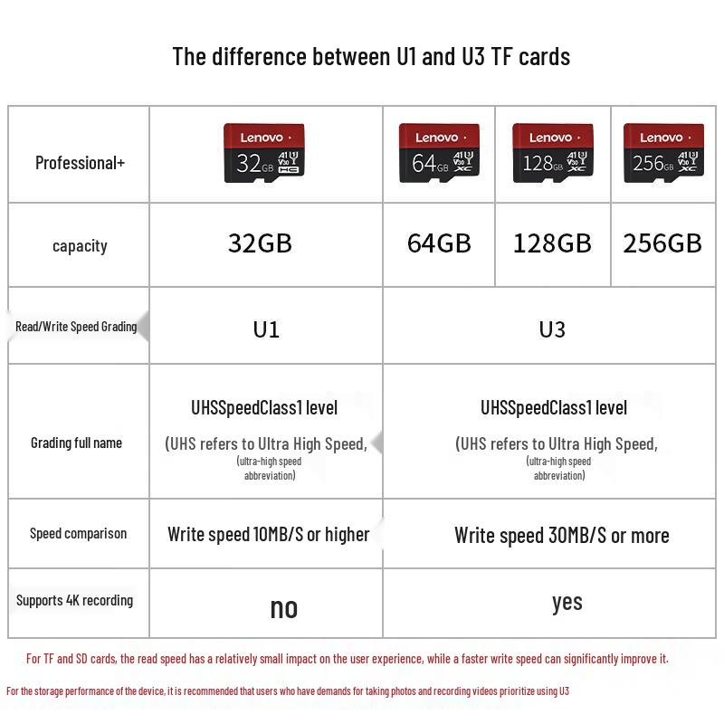 Lenovo M1 32GB MicroSD Memory Card