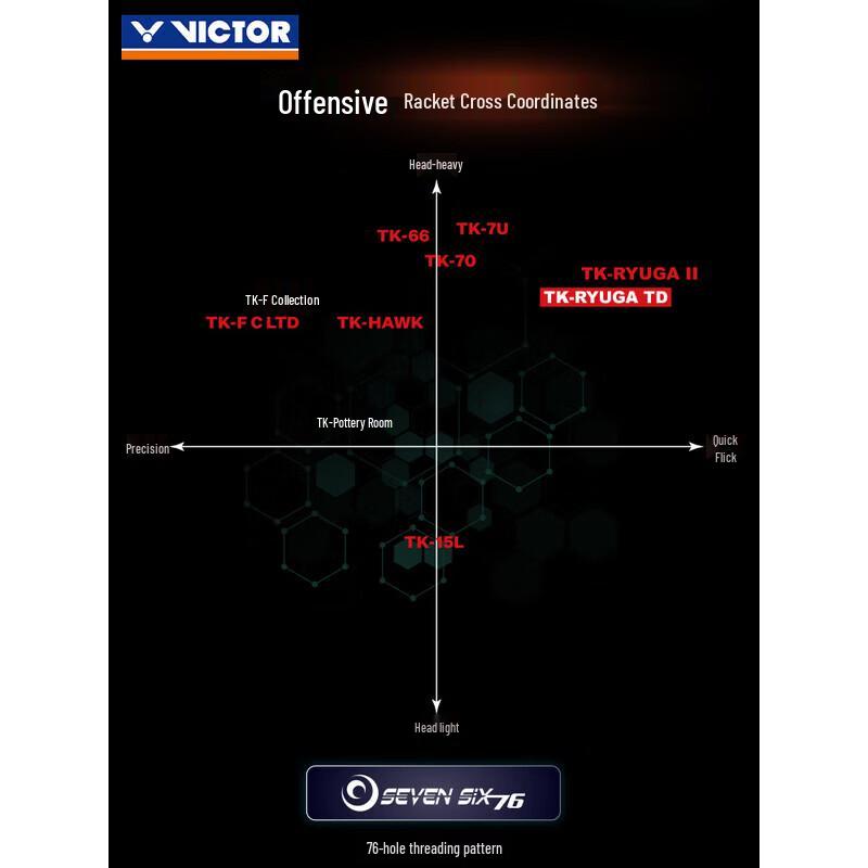 VICTOR RYUGA II TK-RYUGA-TD/C Volledig Koolstofvezel Badmintonracket