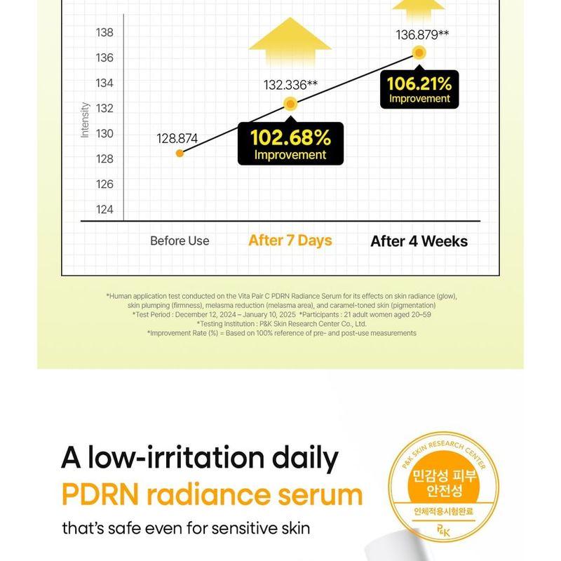 NATURE REPUBLIC - Vitapair C PDRN Radiance Serum