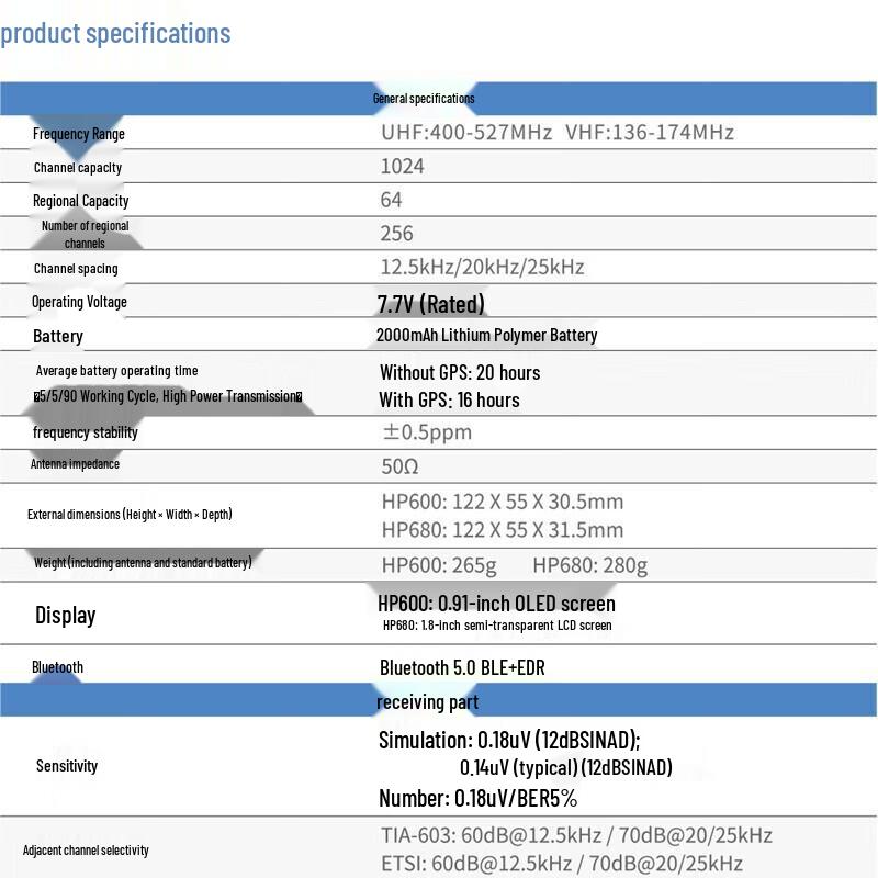 Hytera HP600Um Digital Two-Way Radio (CN version)