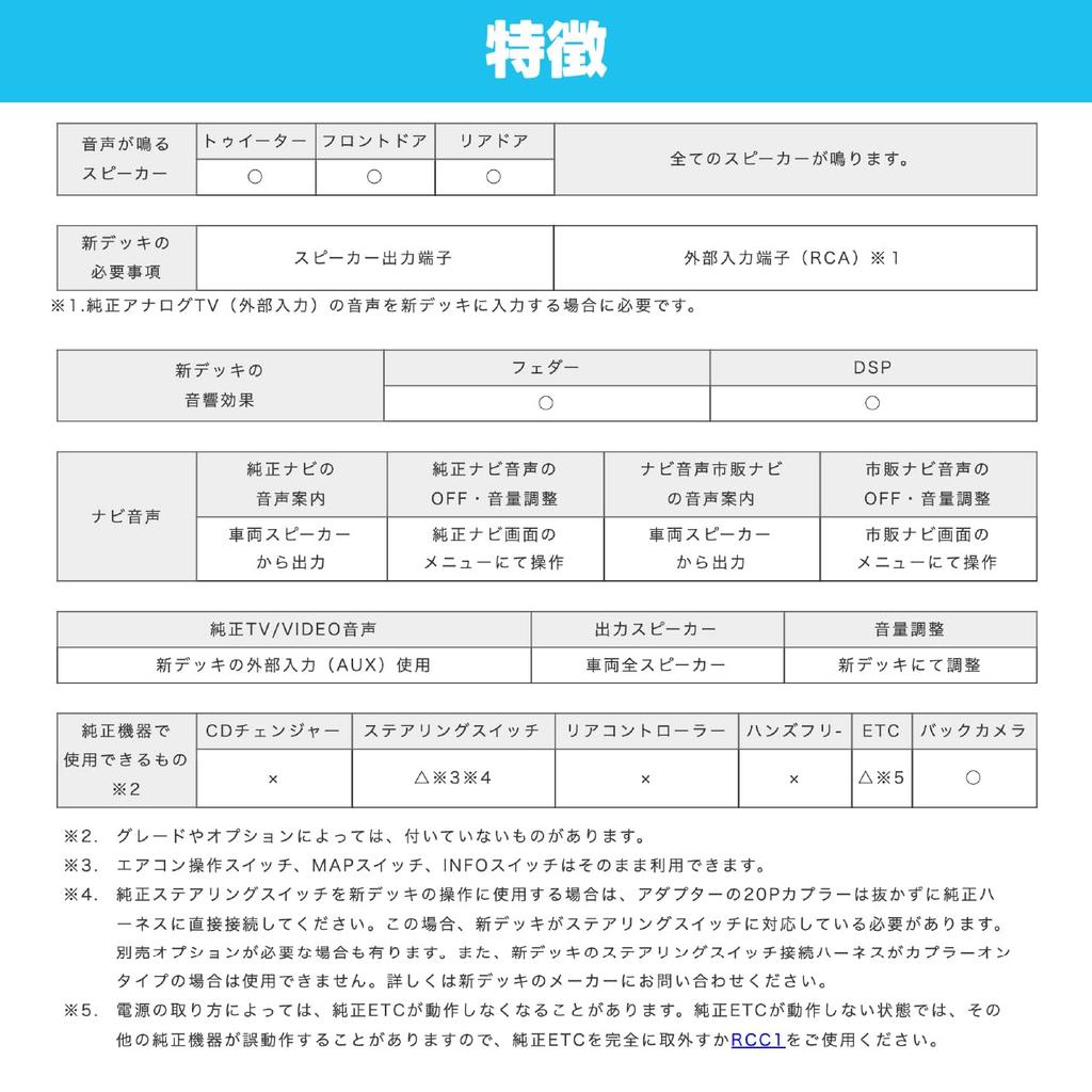 Sound Adapter for Prius 20 Series Early Models with Optional Navigation System Beat-Sonic Manufacturer's MVX-110R
