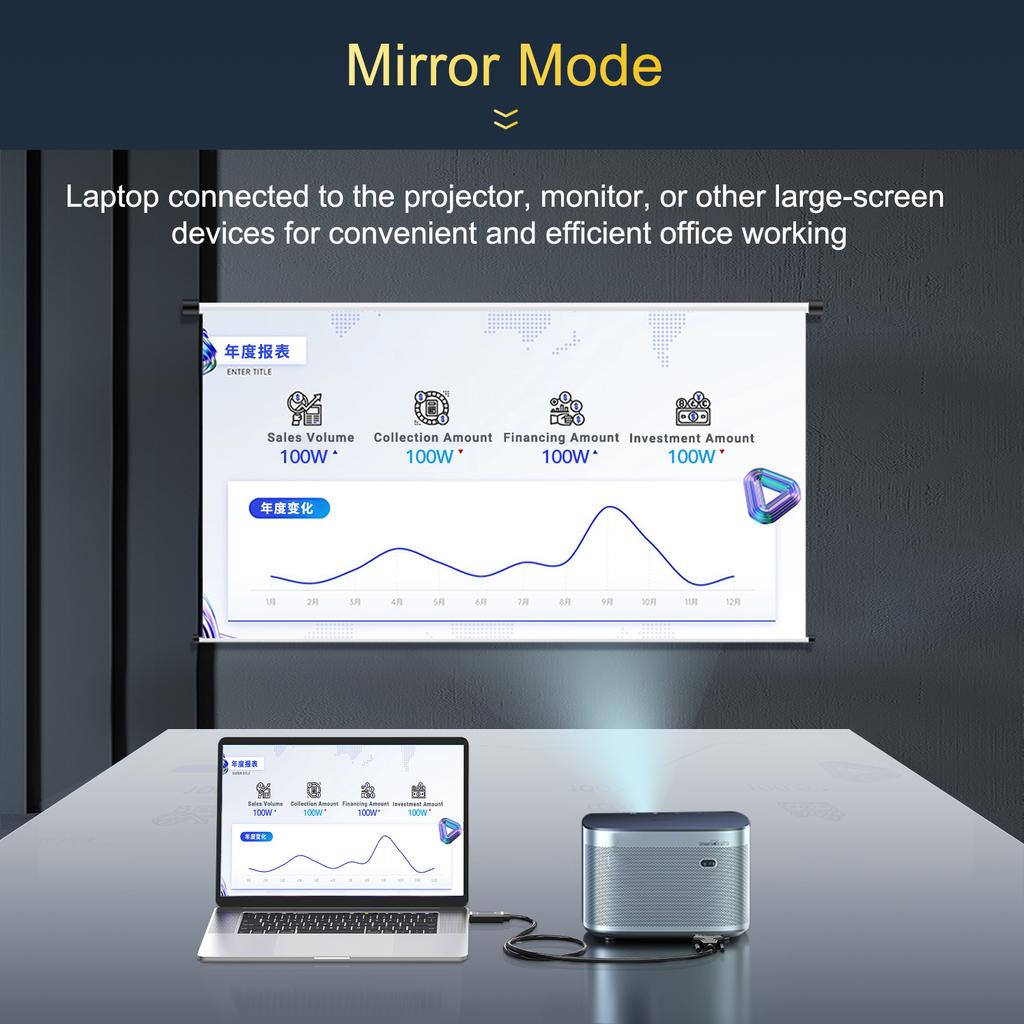 MINDPURE AD037 1m HDMI To VGA Cable 1080P 60Hz HD-Compatible Cord for TV/Monitor/Projector