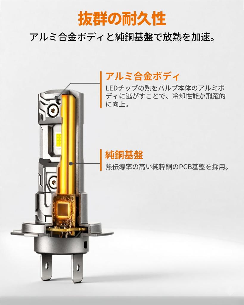 [Ultimate cost performance, 3 seconds installation] SEALIGHT H7 LED headlight