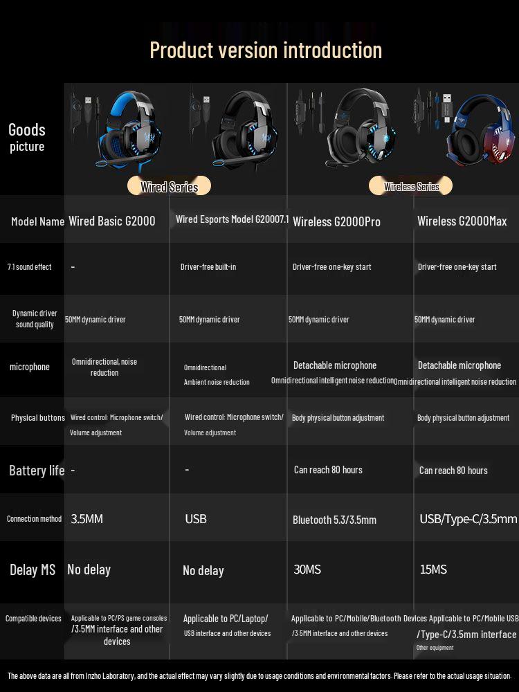KOTION EACH G2000 Over-Ear Gaming Headset with 7.1 Surround Sound