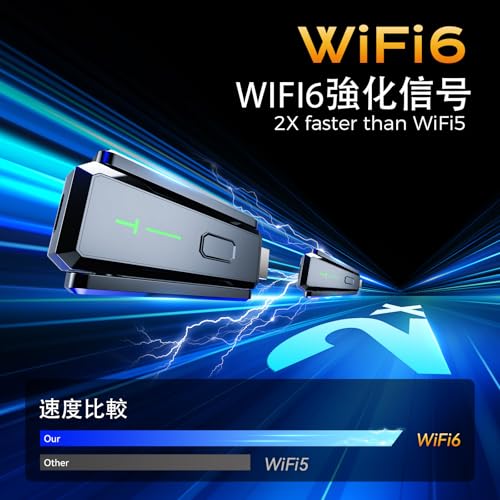 Enhanced Wireless HDMI Transmitter/Receiver with WiFi 6 Dual Antennas, Compact and Easy To Store, Wireless Display Adapter, HDMI Wireless, Stable Tran