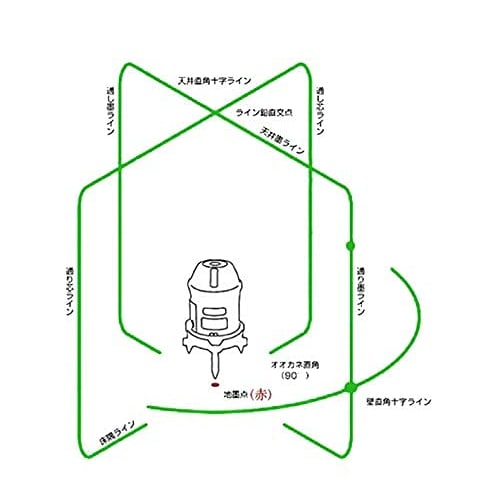 CL-work 5-Line Green Super Powerful LD Laser Level, Automatic Leveling, High Brightness, High-Precision Optical Level and Vertical Measuring Instrumen