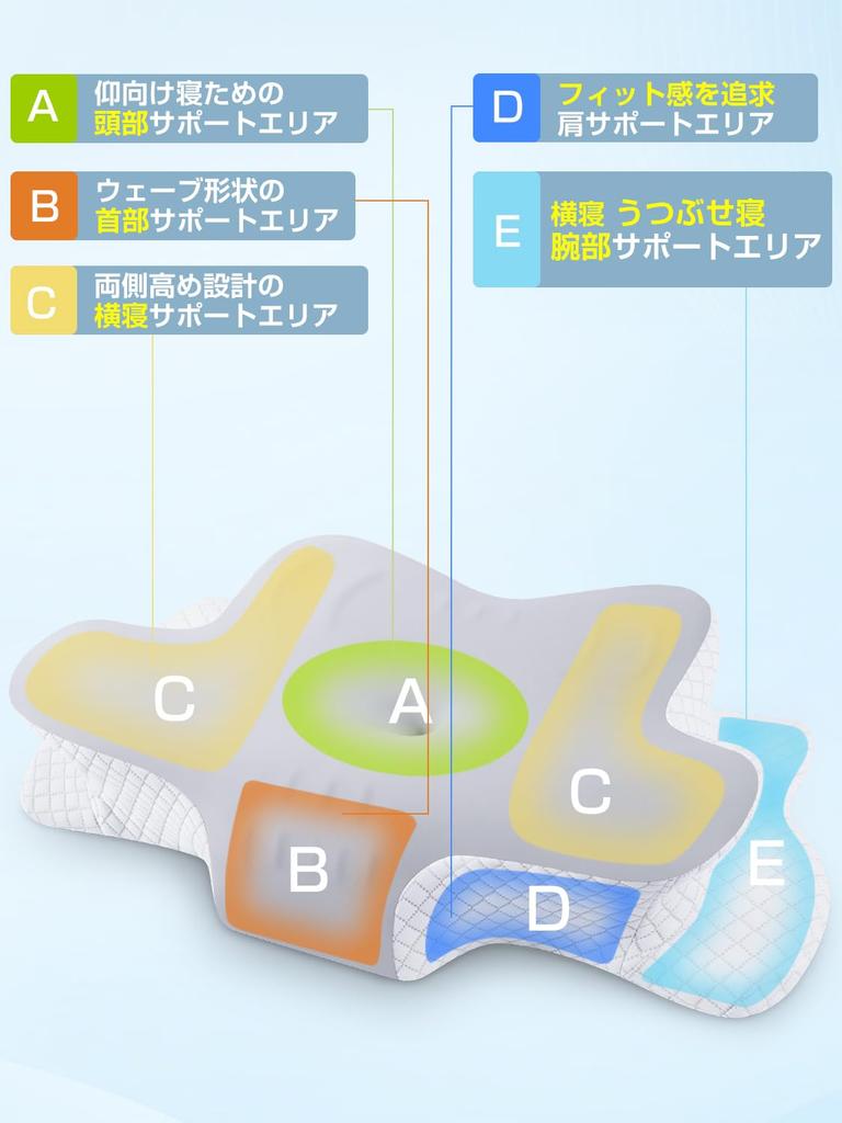 This memory foam pillow provides neck support, a hollow design, and arm support for your head, neck, and shoulders. It's adjustable to two heights: