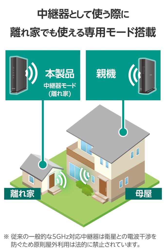 ELECOM WiFi Wireless LAN Wired IPv6 Router, 1201+574Mbps 11ax, Giga, (IPoE) Compatible, WRC-W601-B