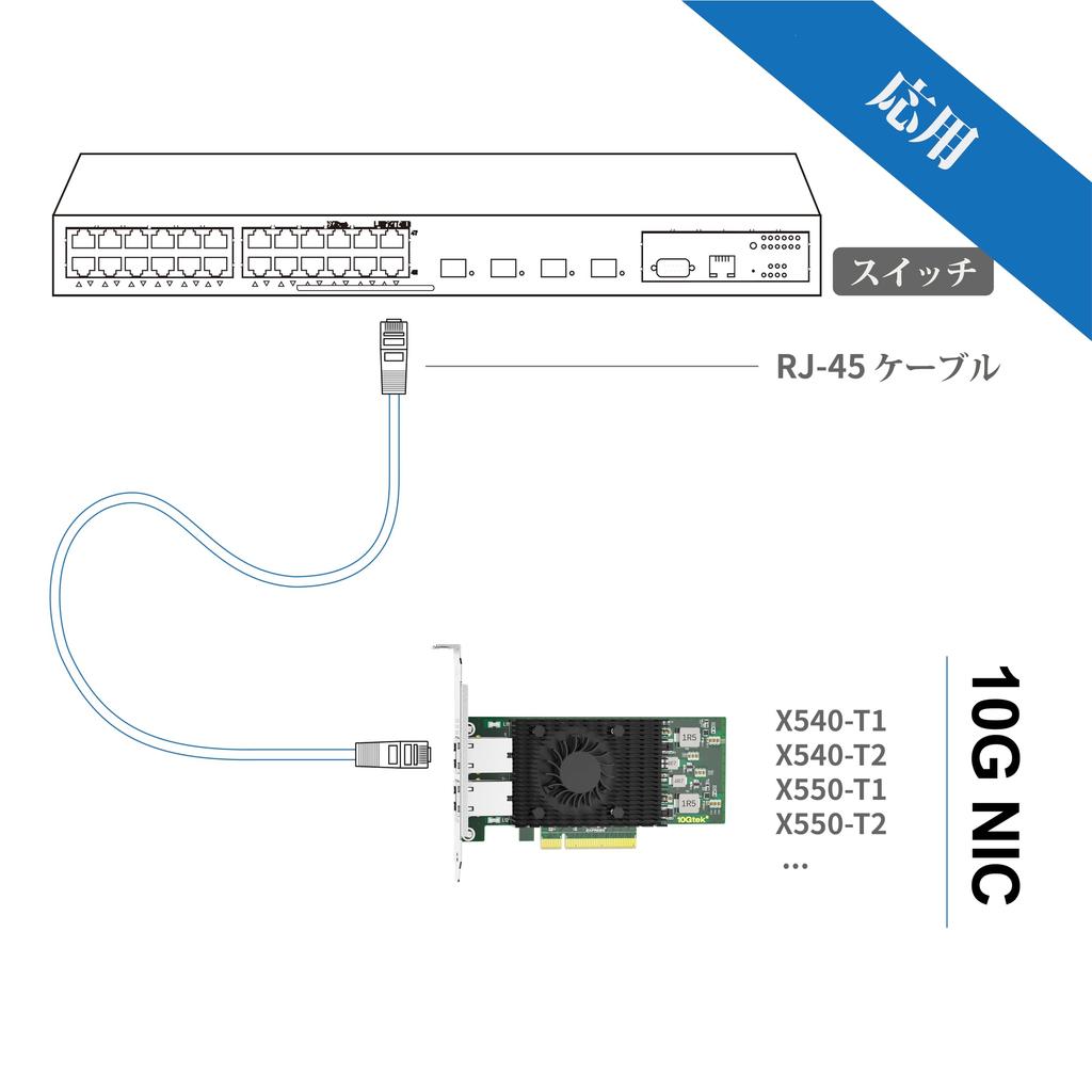 10Gtek 10Gb PCI-E NIC Network Card, Intel X550-AT2 Controller Chip, Single RJ45 Port, Intel X550-T1 Compatible, 10Gbase-T LAN Card, PCI-E 3.0