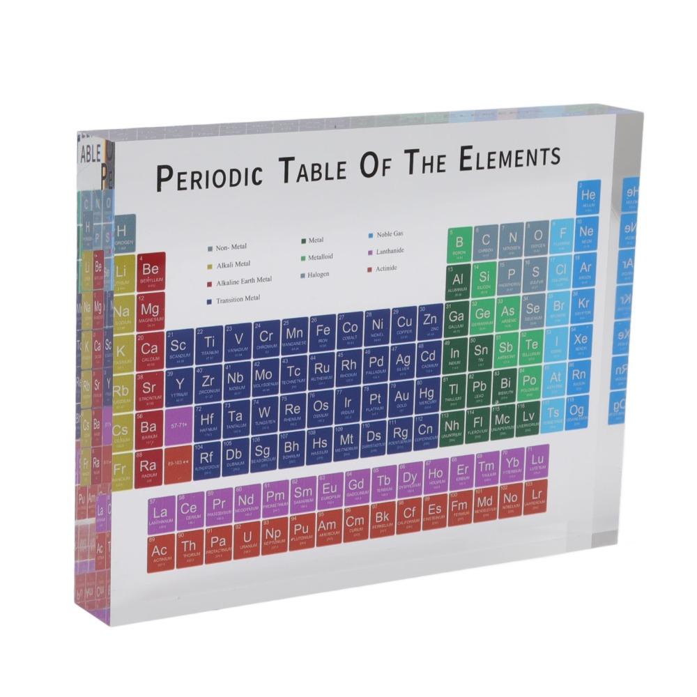 colorful Educational Periodic Table Acrylic Modern Acrylic Periodic Table bedroom