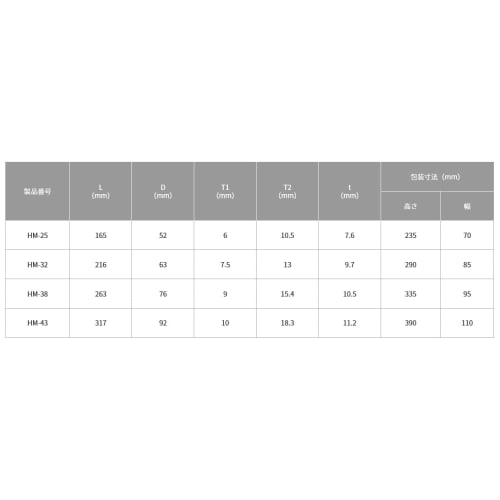 TOP Industrial Hyper Monkey ZERO Zero-Backlash Wide Adjustable Wrench, 0-25mm Opening, Zero-Backlash Worm, HM-25, Made In Tsubame-Sanjo, Japan