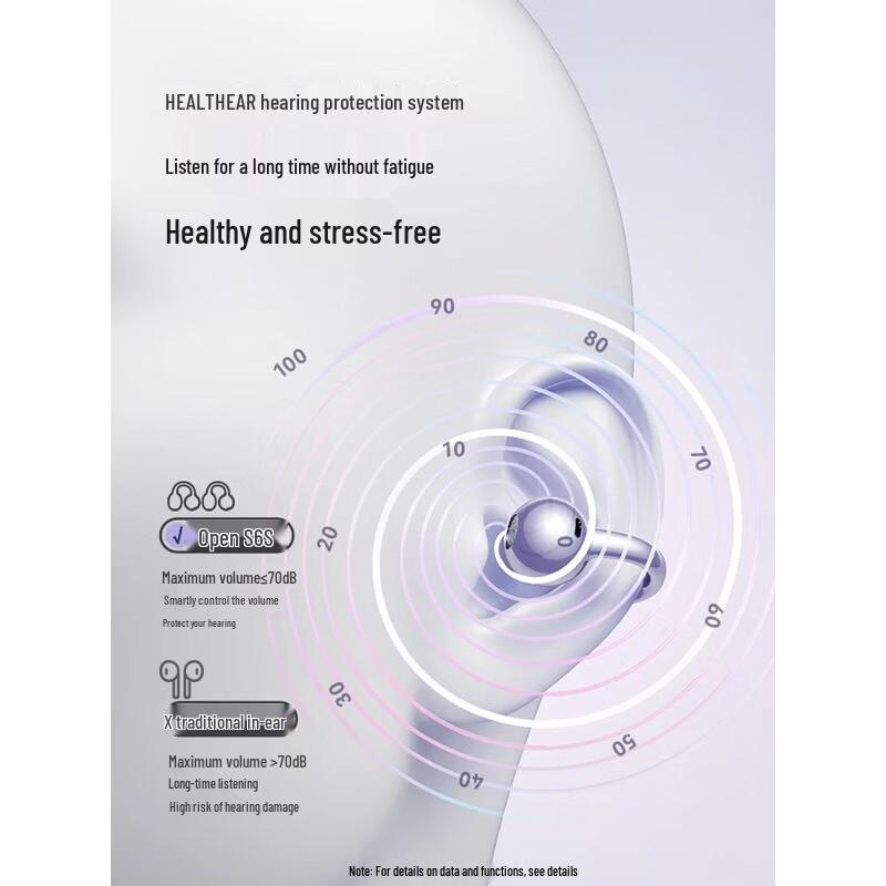 SANAG S6S Pro Open-Ear Wireless Clip-On Sports Bluetooth Headphones