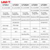 UNI-T UT201/202/203/204 Plus Digital Clamp Meter 400-600A Current Auto Range True RMS Pliers Ammeter Voltmeter Resistance Tester