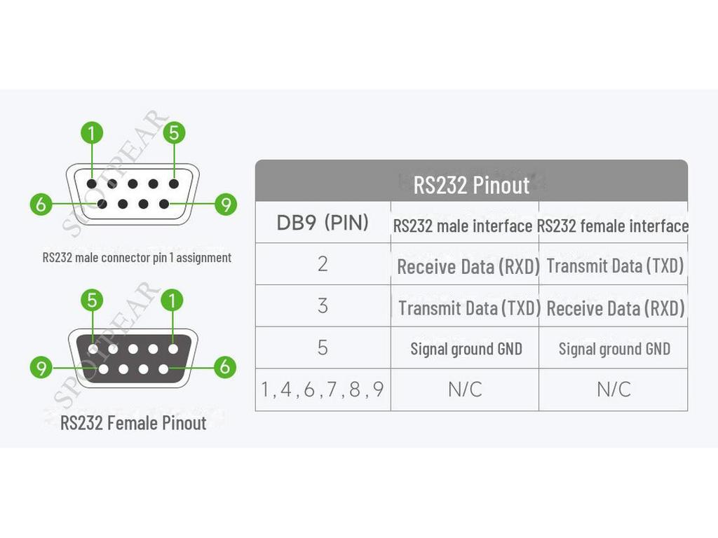 Industrial RS232 To RS485/422 Serial Converter with Active Digital Isolation