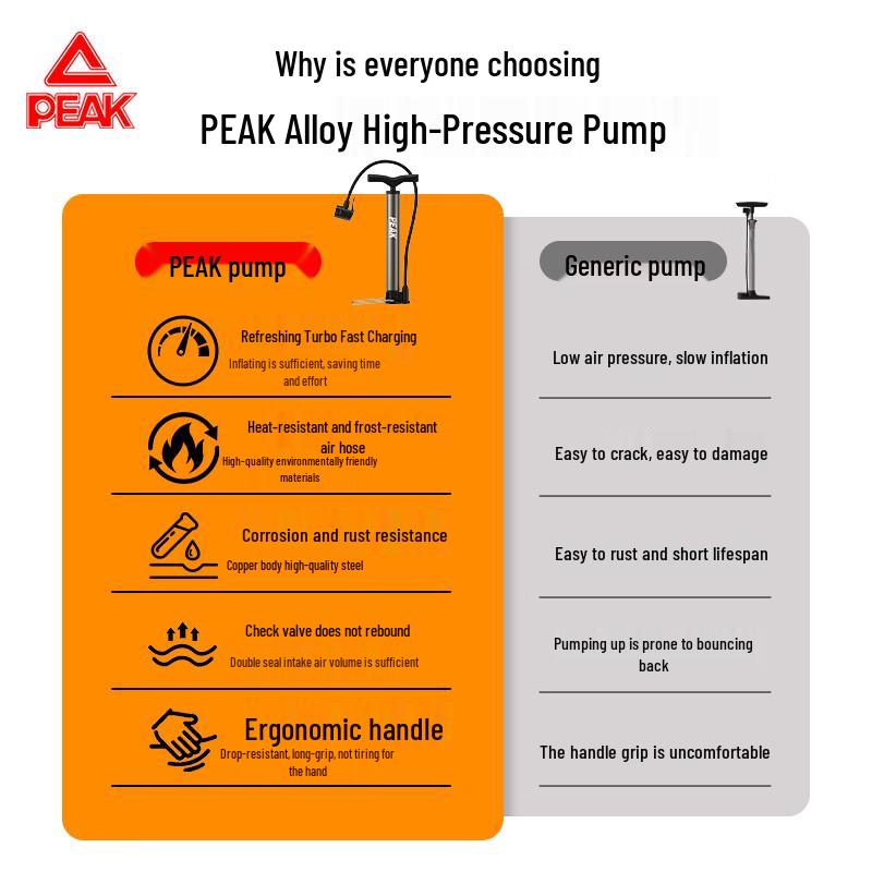 Peak High-Pressure Multi-Purpose Air Pump