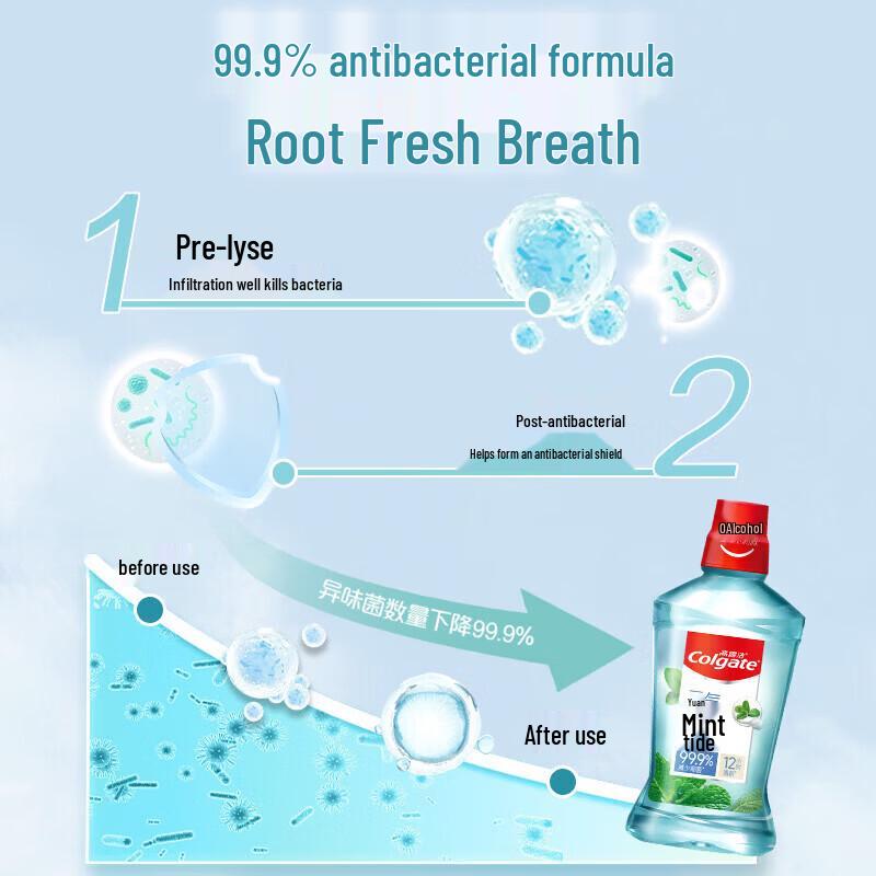 Colgate Vibrant Mint Alcohol-Free Mouthwash