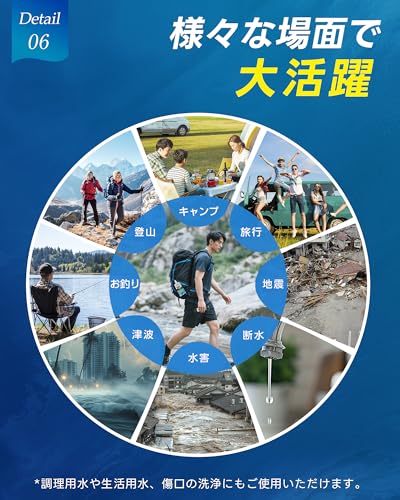 Greeshow Portable Water Purifier (GS-289) - 2026 New Model - Ideal for Outdoor Activities, Disaster Preparedness, and Emergency Preparedness - No Filt