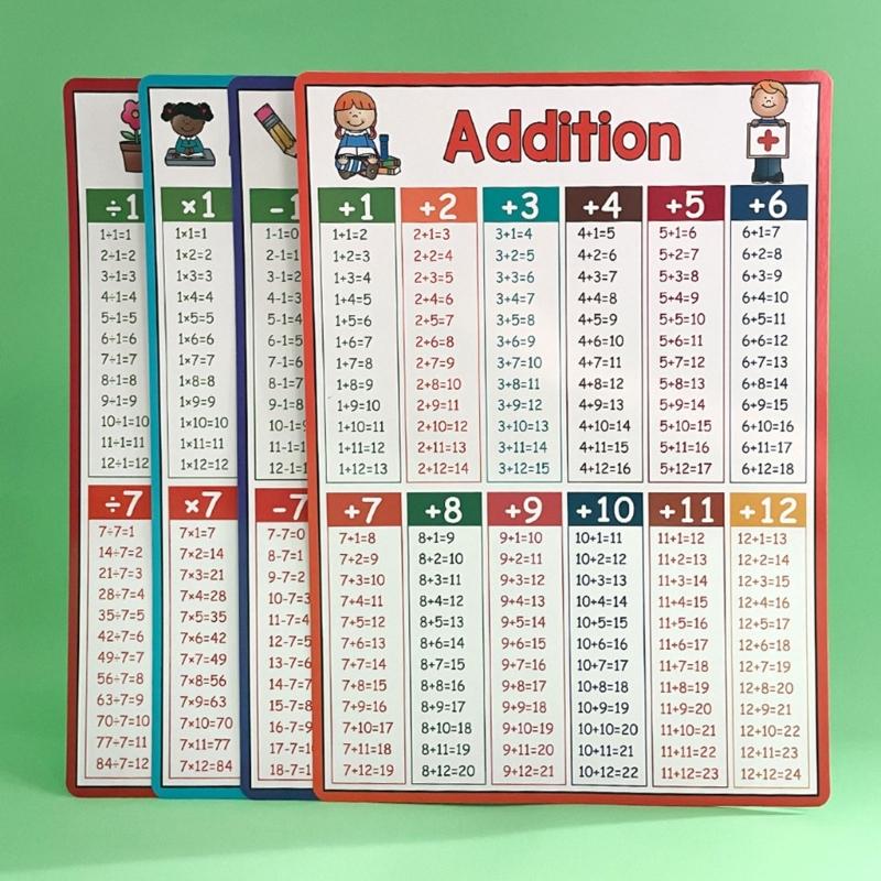 Educational Mathematics Table Wall Mount Paper Mathematics Poster Chart Math Learning Tool For Preschool 8.26x11.22Inch