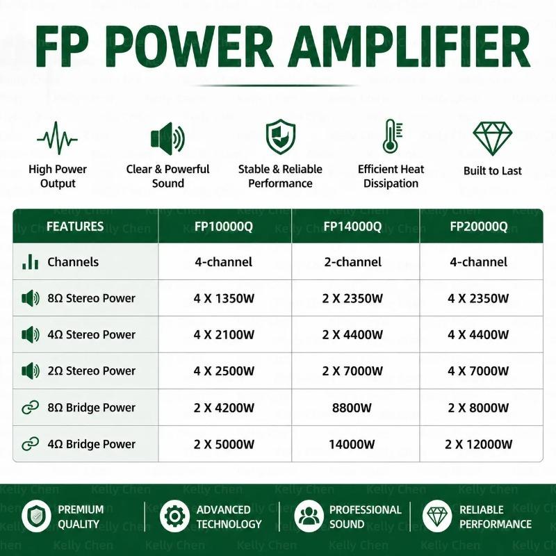 FP10000Q FP14000 Professioneller Digitaler Leistungsverstärker, FP10000Q 4×1350W 4-Kanal, FP14000 2×2350W 2-Kanal Hohe Leistung Audio DJ Bühne Subwoofer Verstärker