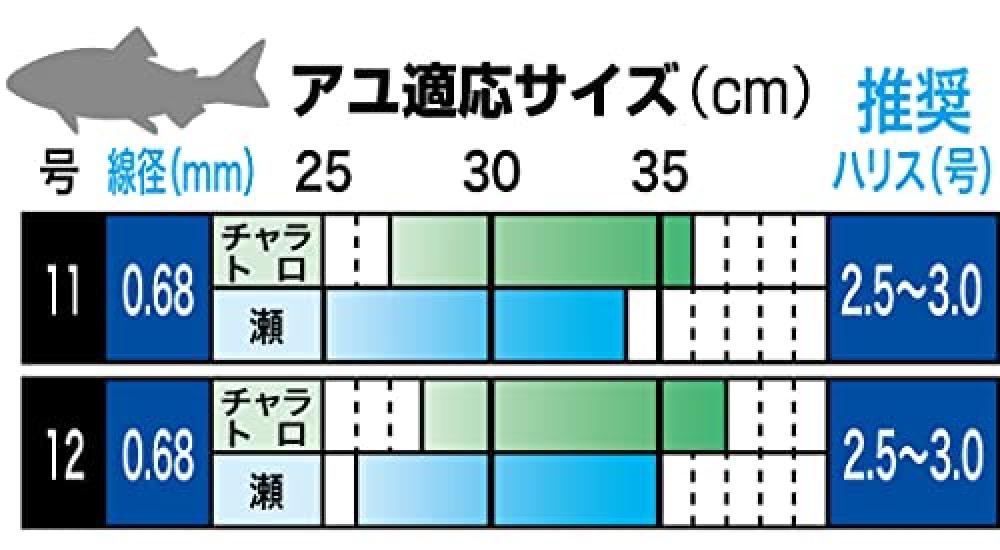 Gamakatsu The Box V2 Mega Key 11 G-HARD (Nano SC)