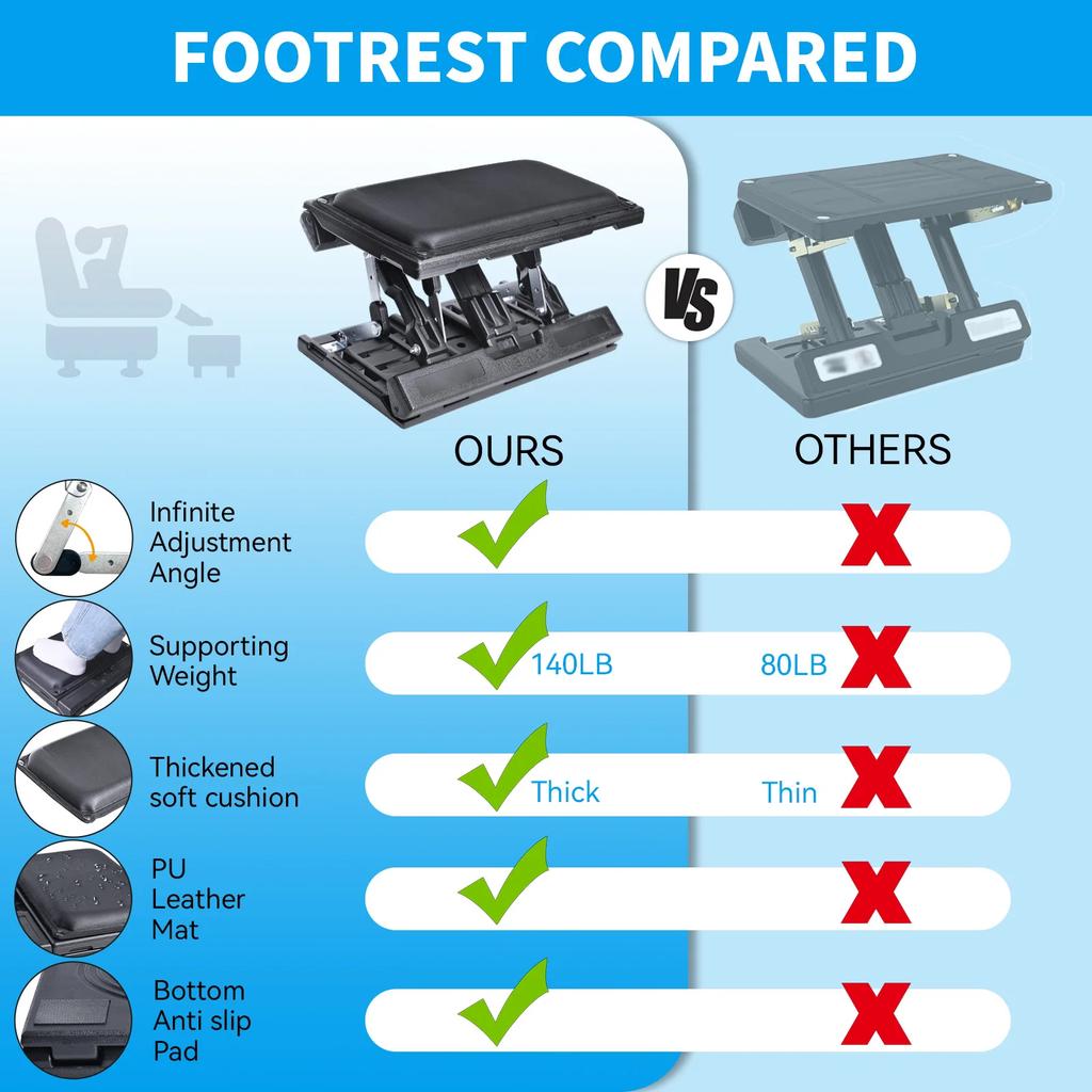 Scalebeard Under Desk Foot Rest At Work Height Adjustable Infinite Angle Ergonomic Foldable Footrest for Office Gaming