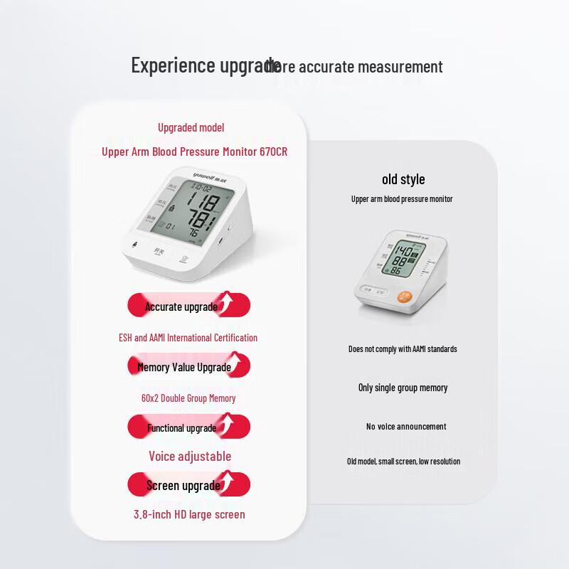 Yuwell YE670CR Rechargeable Voice Blood Pressure Monitor