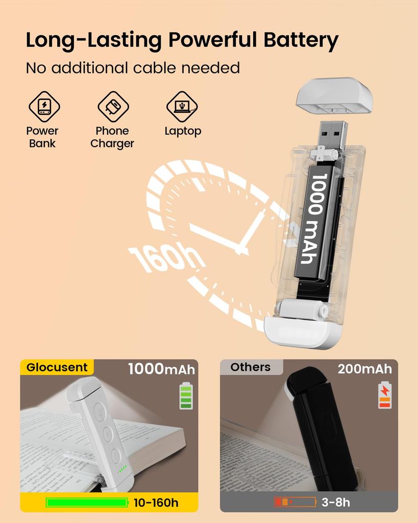 Glocusent Leselampe [2025 Edition] - Größerer Bereich & Helleres USB Wiederaufladbares Buchlicht mit 3 Bernsteinfarben & 5 Dimmstufen, Ideal für