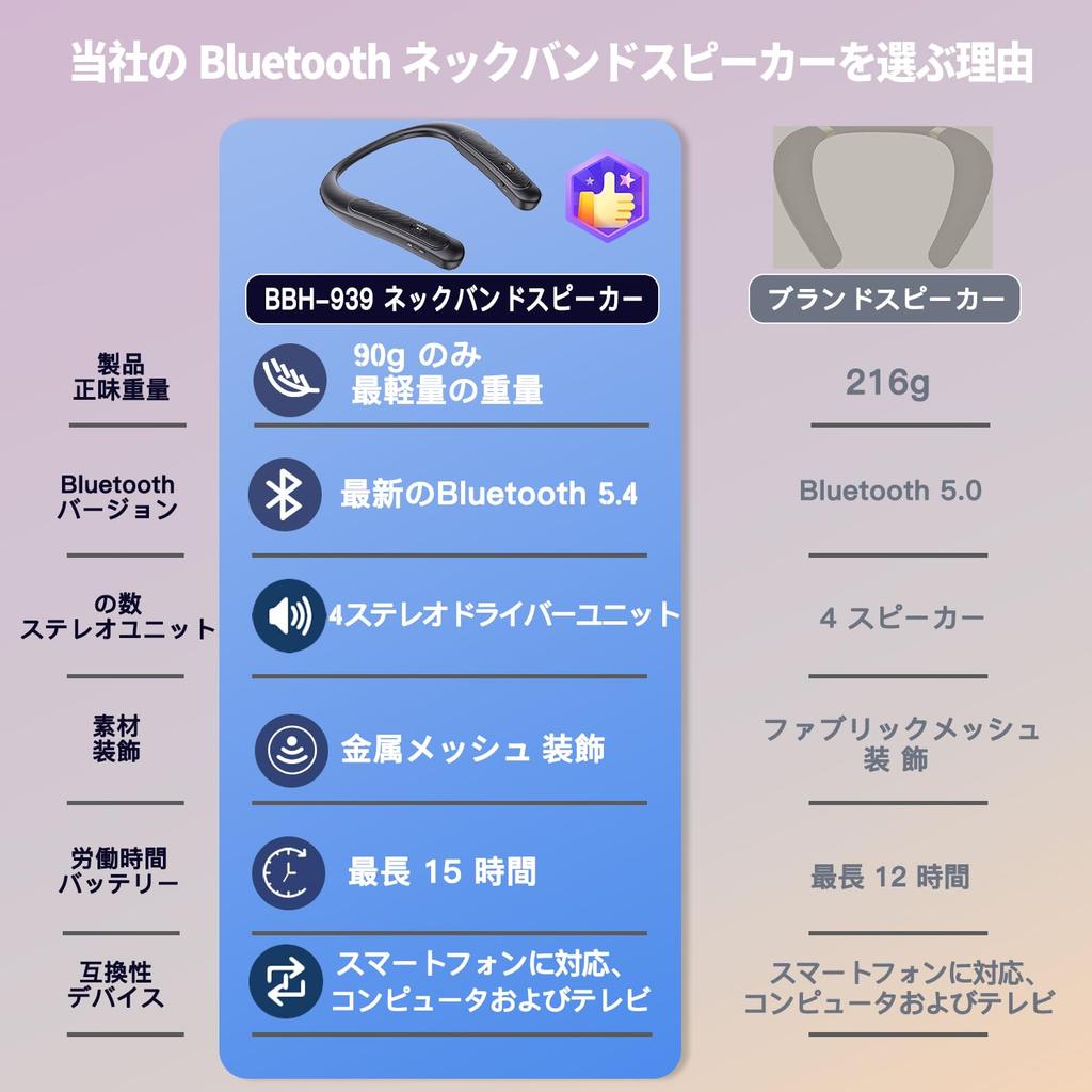 Neck Speaker Bluetooth Wearable Neck Speaker with Japanese Voice 15 Hours of Continuous Ideal for and Outdoor Activities [New Ultra-Lightweight