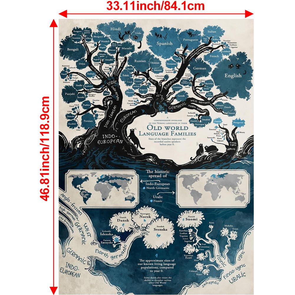 World Language Families Map Poster Prints Wall Art Background Cloth Decor School Supplies,Tourism/Educational Tools