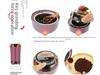 Portable Electric Grain & Coffee Grinder